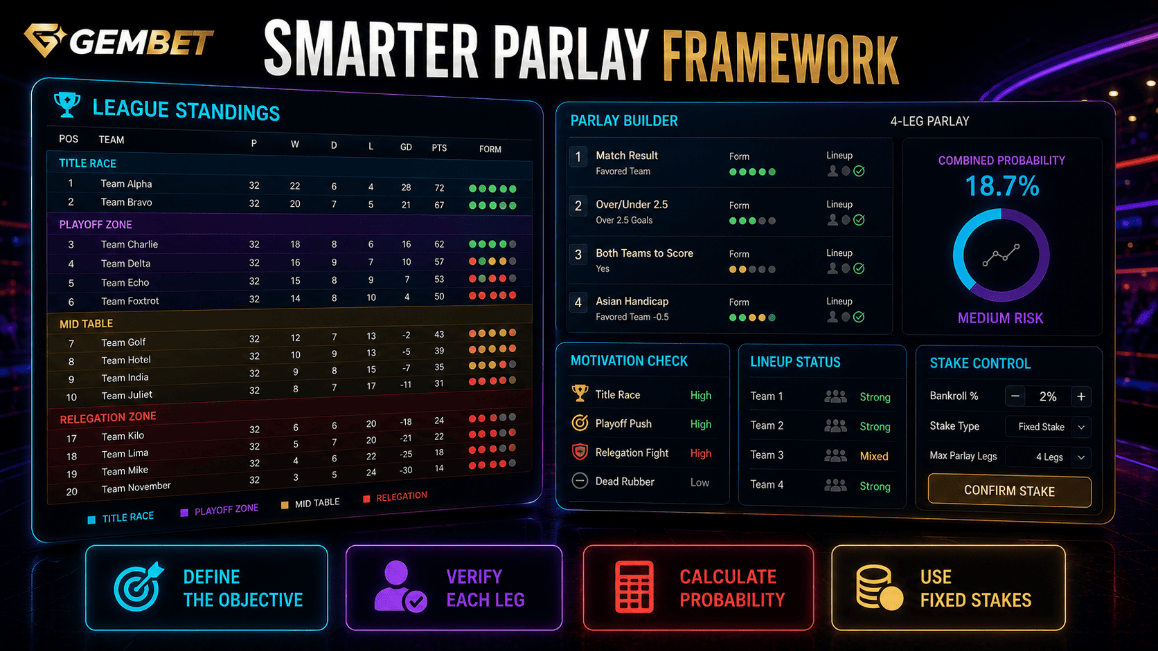 Betting frameworks using sports standings